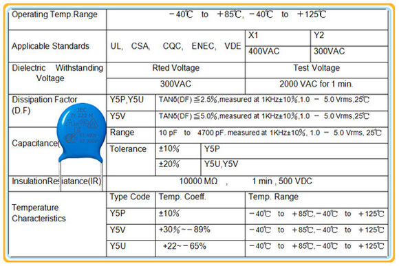 產(chǎn)品認證里的關鍵元器件有哪些 Y2.jpg